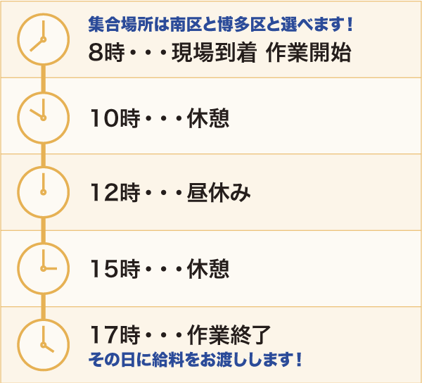 一日の流れ